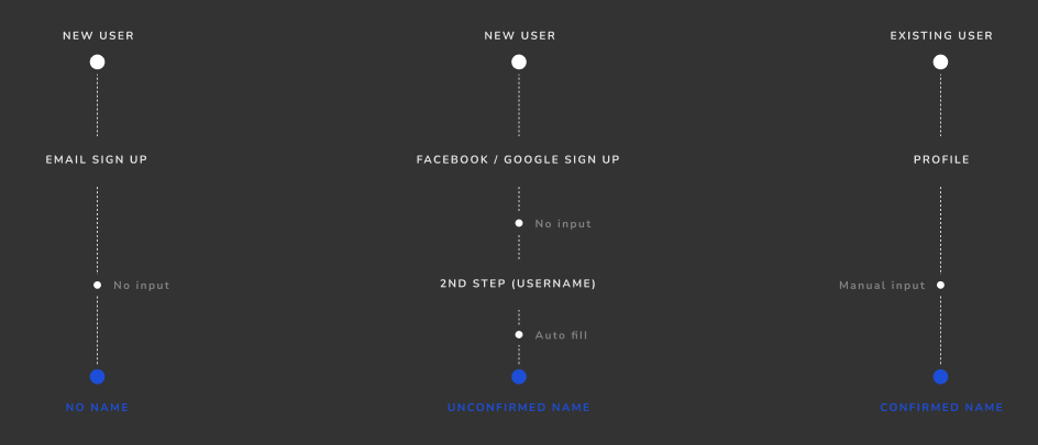Vinted case study - Task